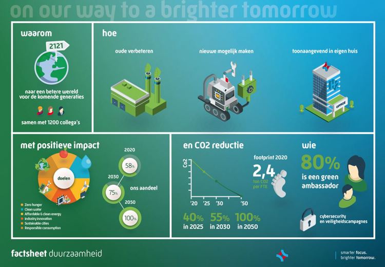 Hoe werken wij aan een Brighter tomorrow?